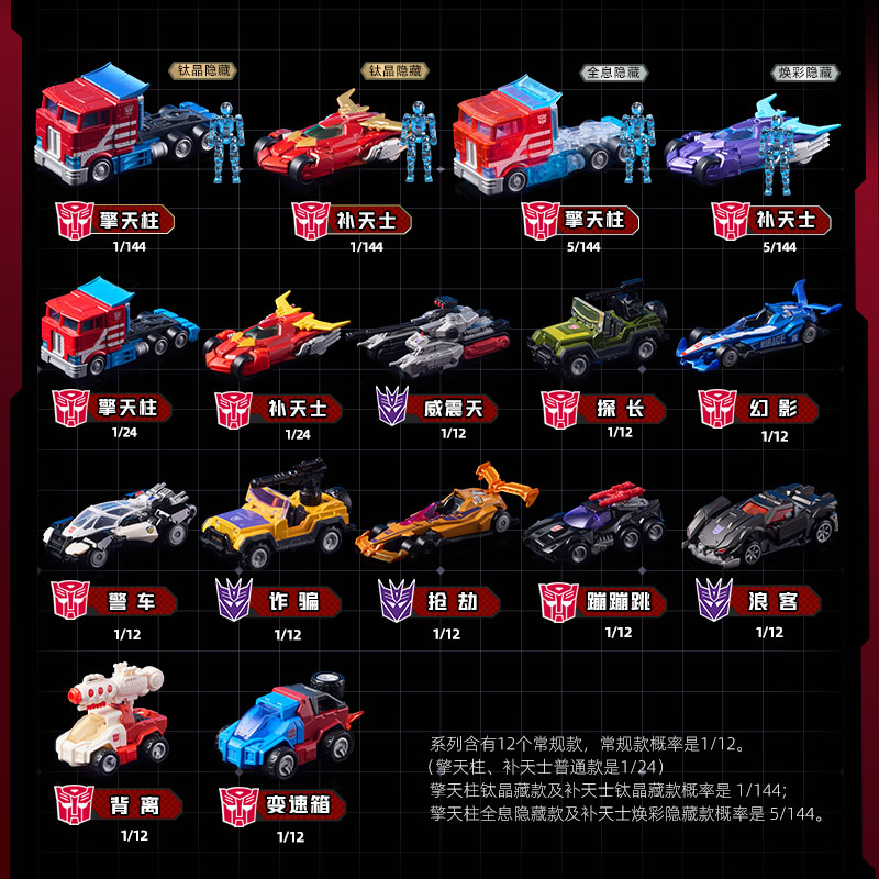 BLOKEES Transformers Carro de  - Model Kit Optimus Prime avaliação e preço